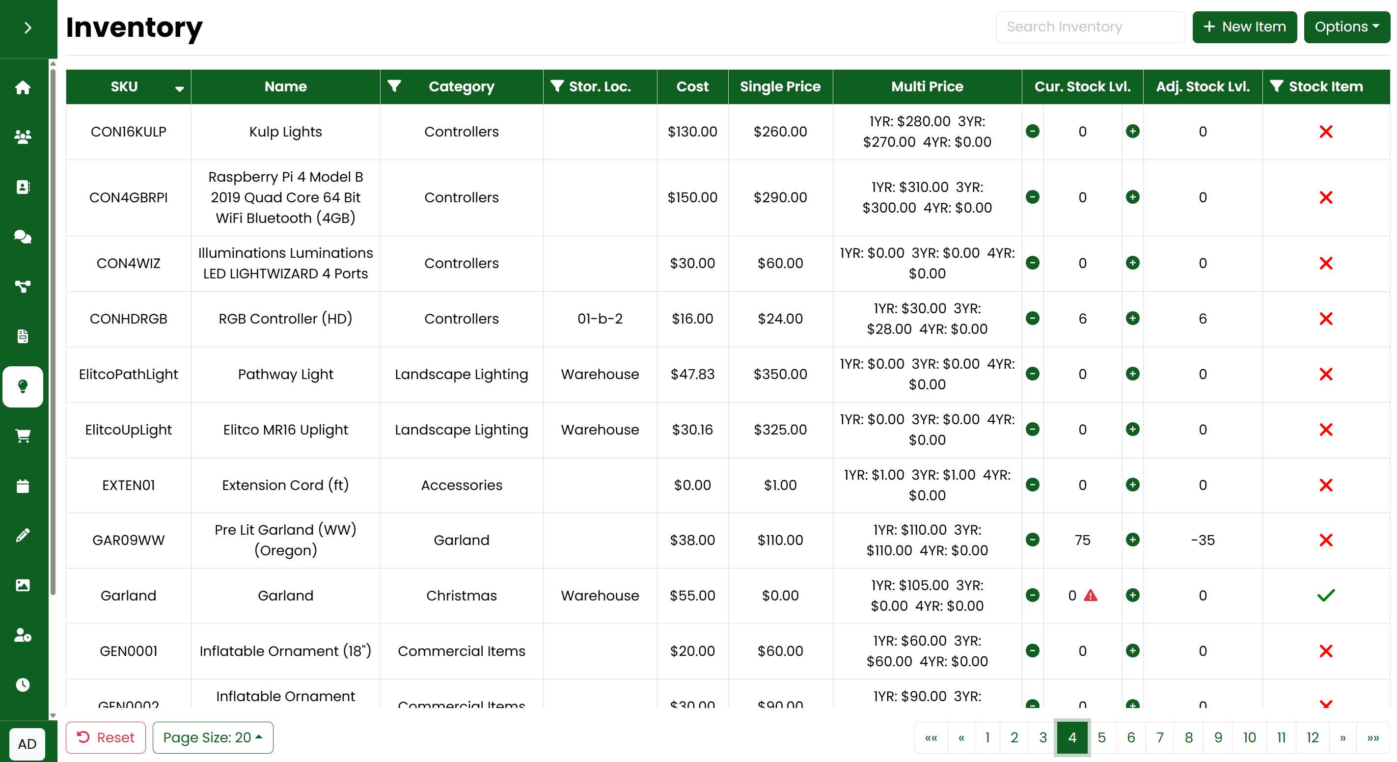Project schedule